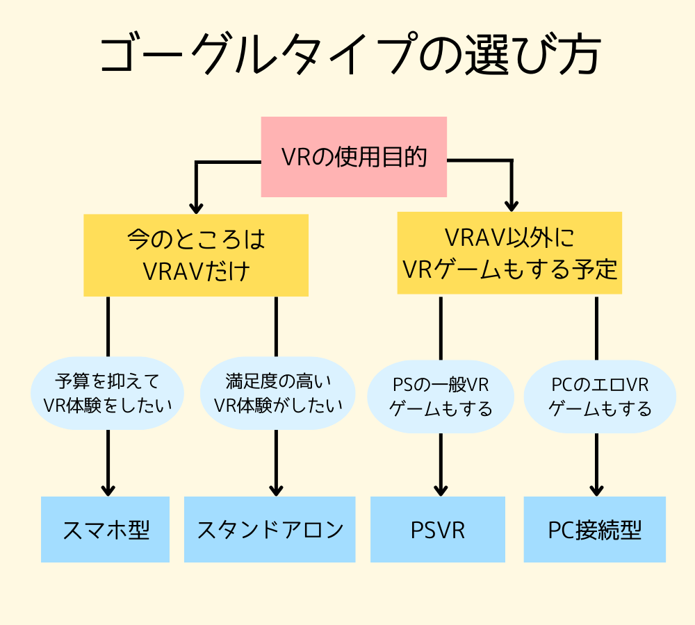 AV用VRゴーグルタイプの選び方